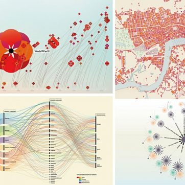 Data Vis Valentina